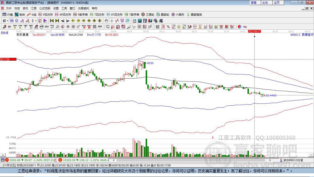 688613奧精醫(yī)療贏家極反通道工具