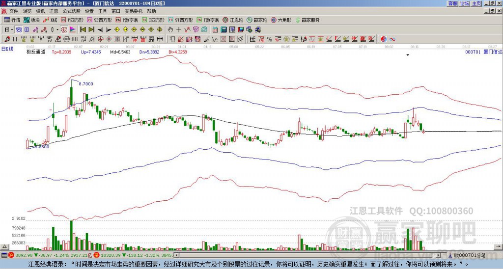 000701廈門信達(dá)贏家極反通道工具 000701廈門信達(dá)贏家極反通道工具