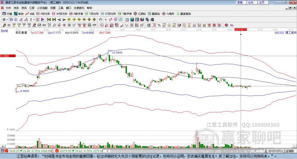 002322理工能科贏家極反通道工具