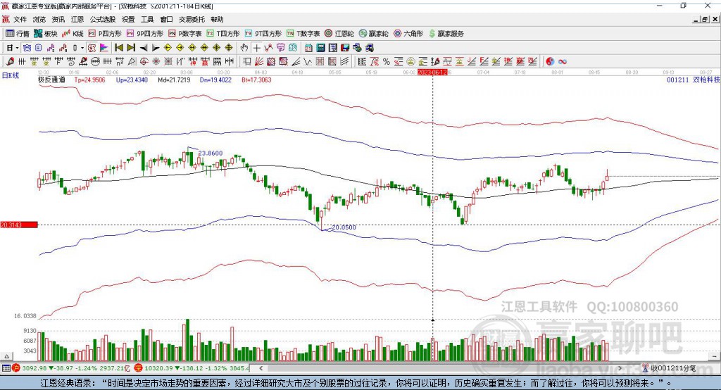 001211雙槍科技贏家極反通道工具
