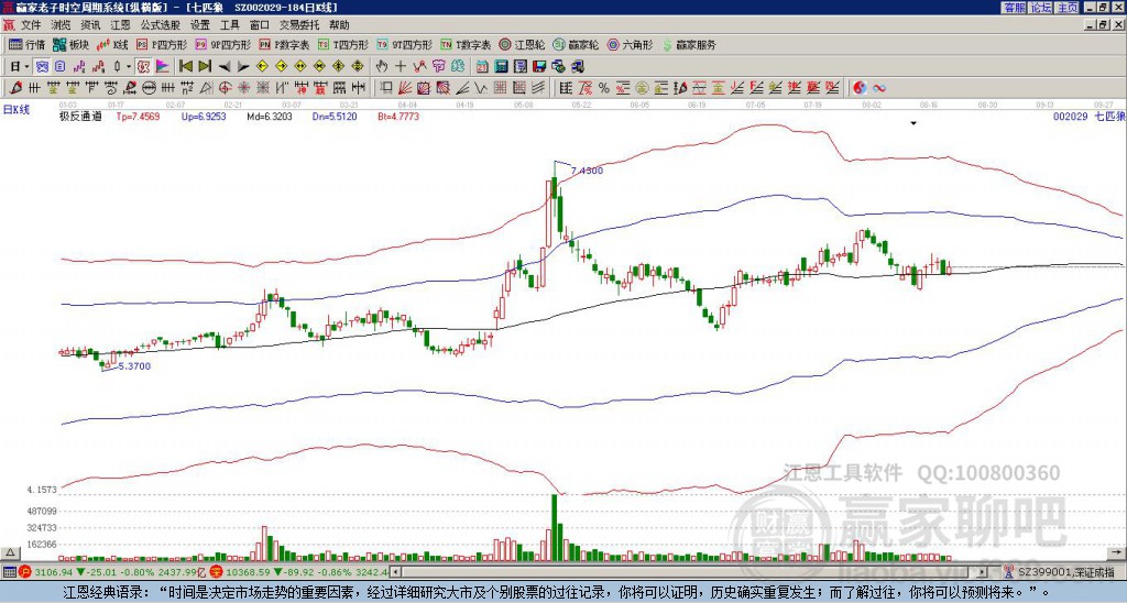 002029七匹狼贏家極反通道工具 002029七匹狼贏家極反通道工具