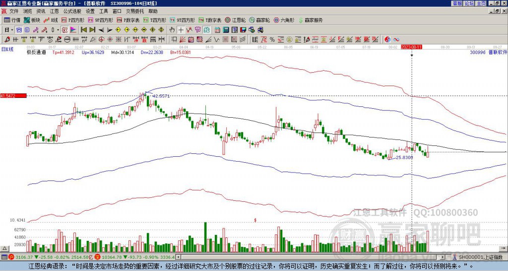 300996普聯(lián)軟件贏家極反通道工具 300996普聯(lián)軟件贏家極反通道工具