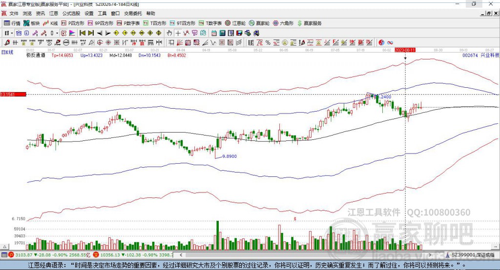002674興業(yè)科技贏家極反通道工具 002674興業(yè)科技贏家極反通道工具