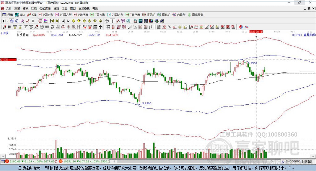 002743富煌鋼構(gòu)贏家極反通道工具 002743富煌鋼構(gòu)贏家極反通道工具