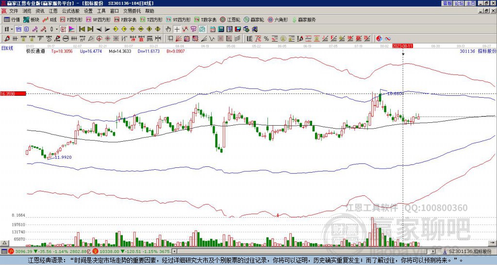 301136招標(biāo)股份贏家極反通道工具 301136招標(biāo)股份贏家極反通道工具