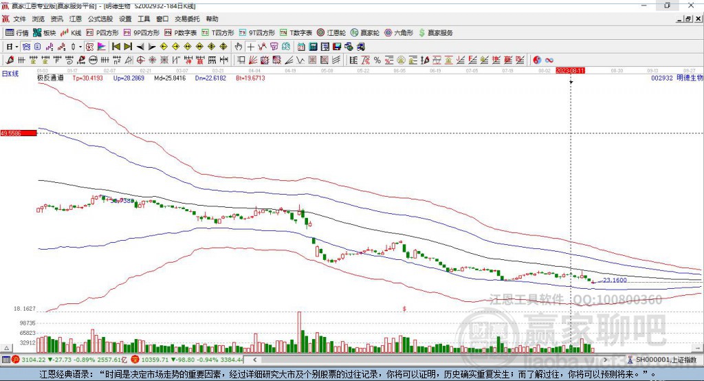 002932明德生物贏家極反通道工具