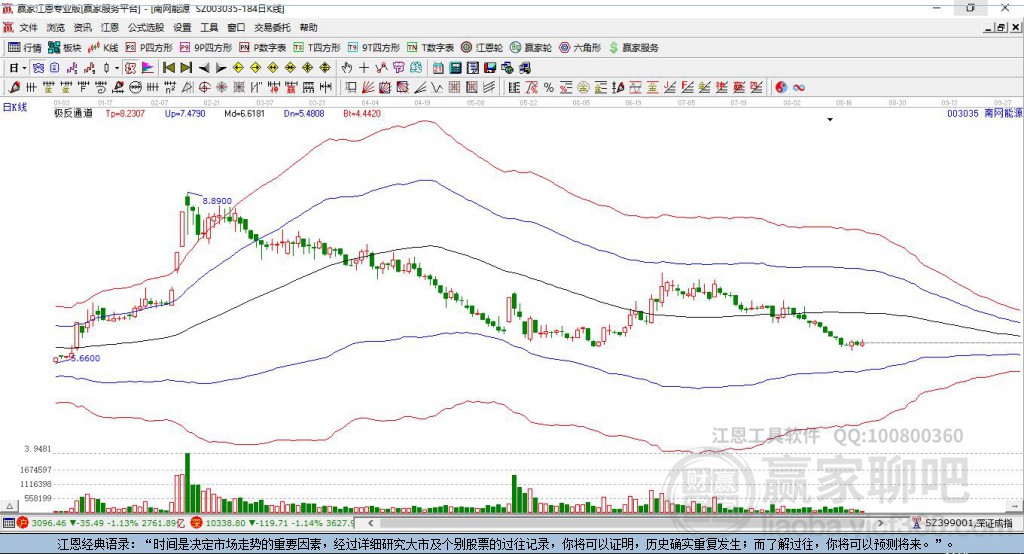 003035南網(wǎng)能源贏家極反通道工具