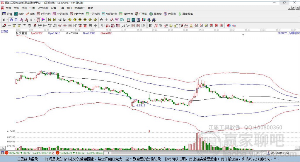 300057萬順新材贏家極反通道工具