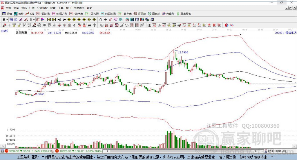 300081恒信東方贏家極反通道工具