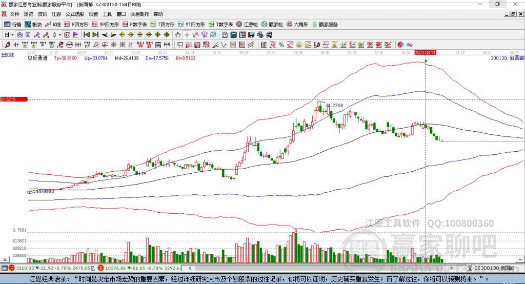 300130新國都贏家極反通道工具