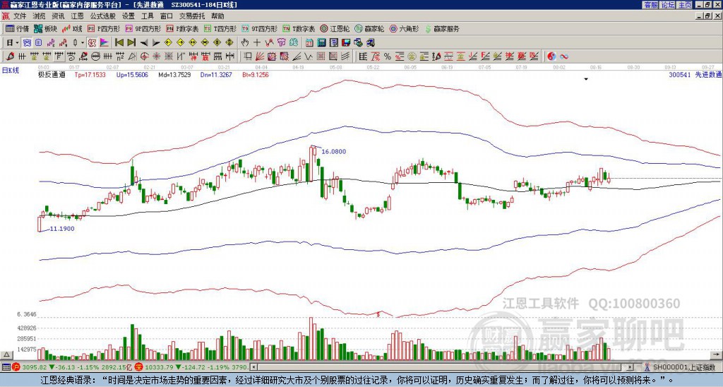 300541先進(jìn)數(shù)通贏家極反通道工具