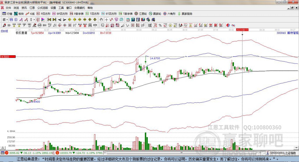 300840酷特智能贏家極反通道工具