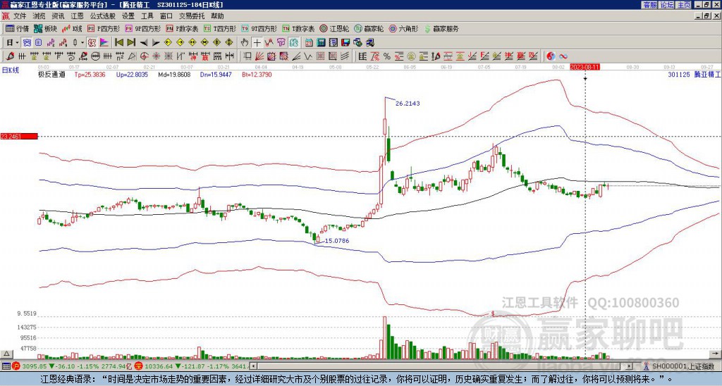 301125騰亞精工贏家極反通道工具