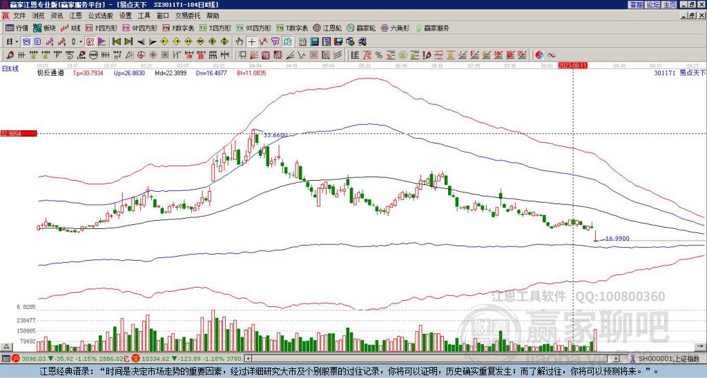 301171易點(diǎn)天下贏家極反通道工具 301171易點(diǎn)天下贏家極反通道工具