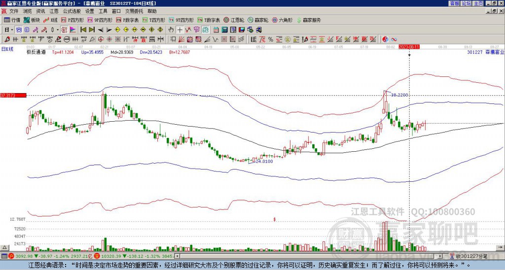 301227森鷹窗業(yè)贏家極反通道工具