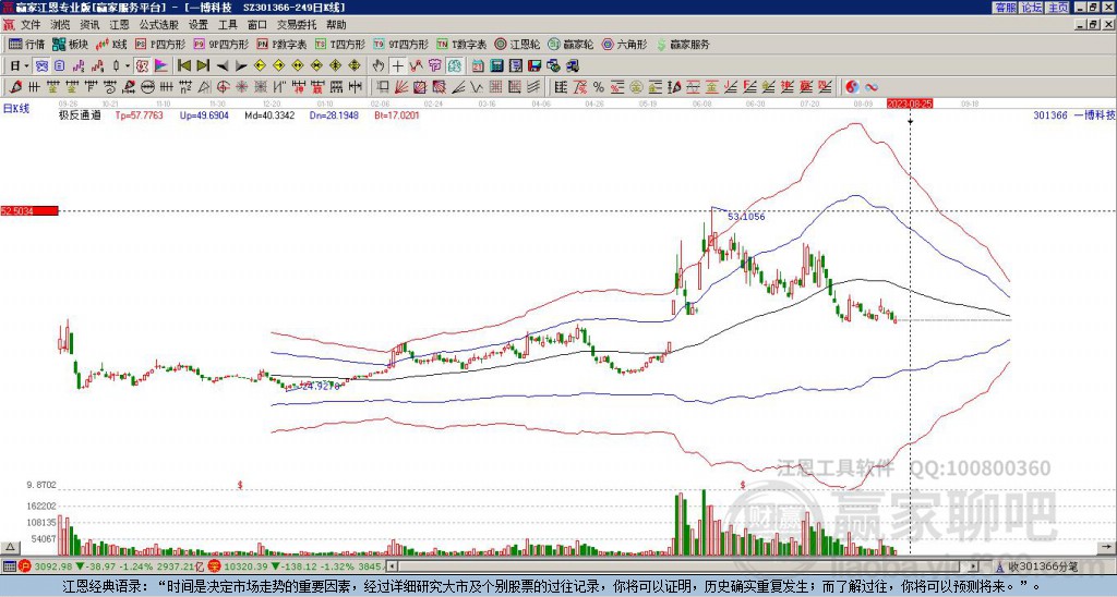 301366一博科技贏家極反通道工具