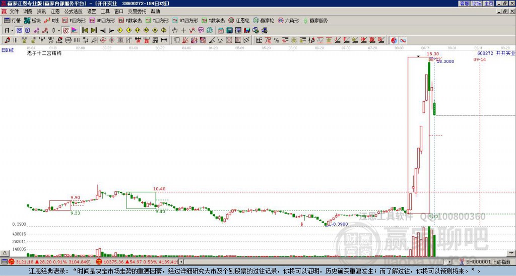 600272開開實(shí)業(yè)贏家十二宮工具