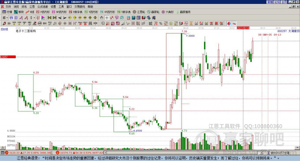 600257大湖股份贏家十二宮工具 600257大湖股份贏家十二宮工具