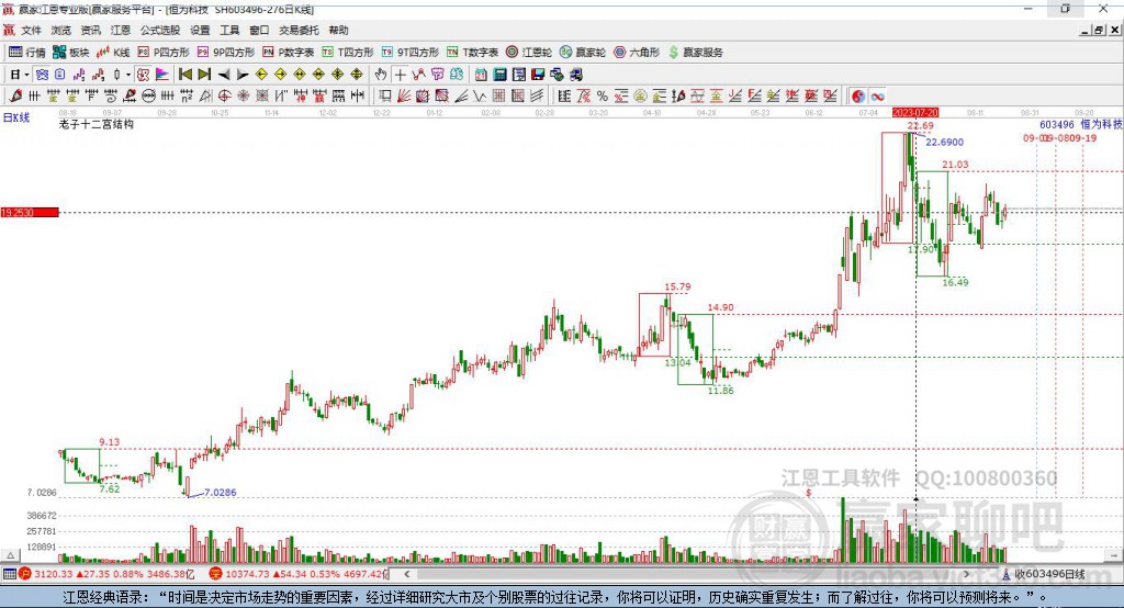 603496恒為科技贏家十二宮工具