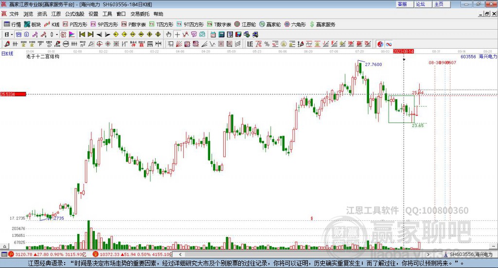 603556海興電力贏家十二宮工具
