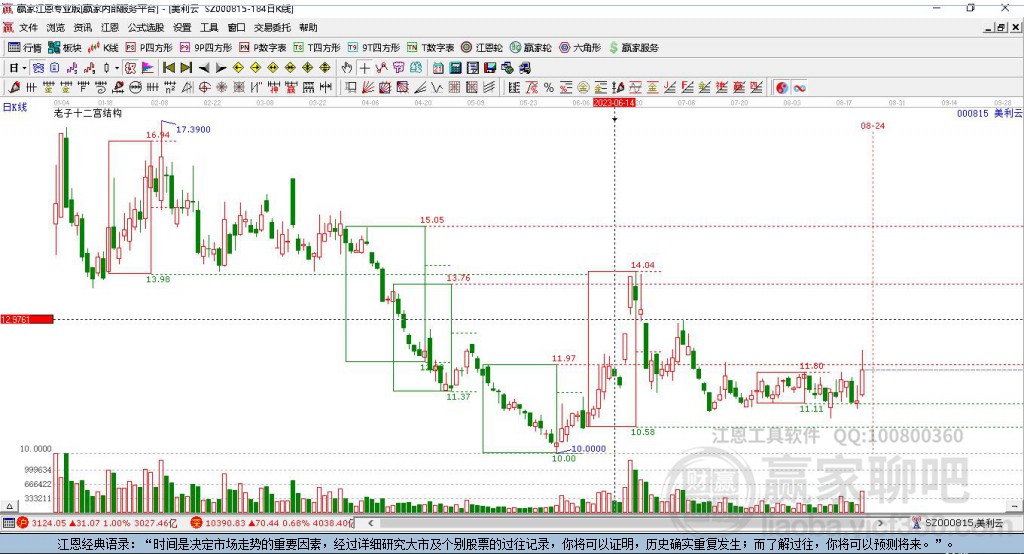 000815美利云贏家十二宮工具 000815美利云贏家十二宮工具