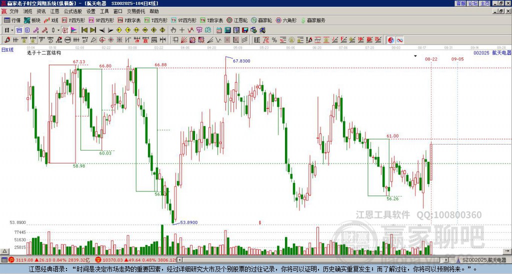 002025航天電器贏家十二宮工具 002025航天電器贏家十二宮工具