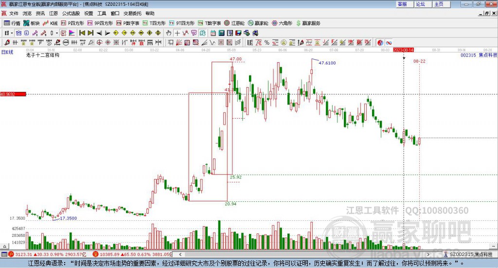 002315焦點(diǎn)科技贏家十二宮工具