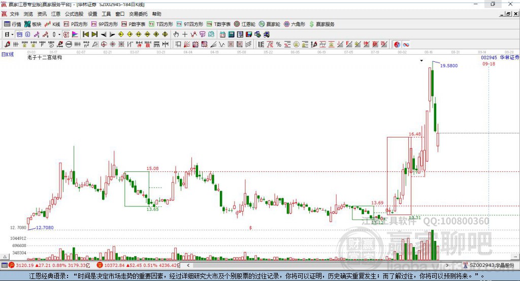 002945華林證券贏家十二宮工具