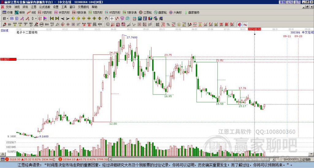 300364中文在線贏家十二宮工具 300364中文在線贏家十二宮工具