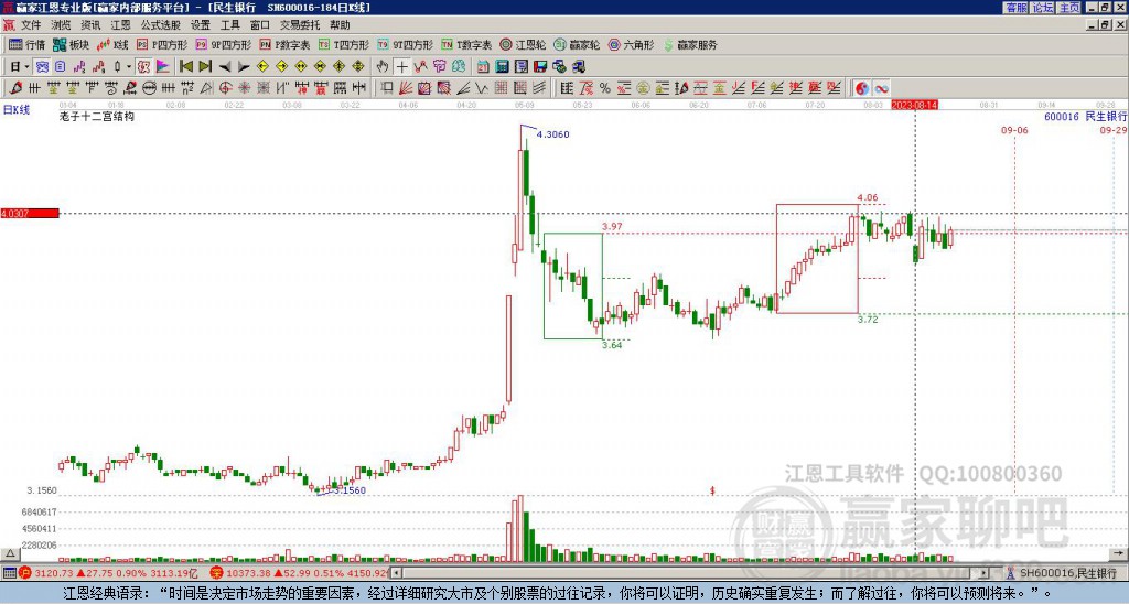 600016民生銀行贏家十二宮工具