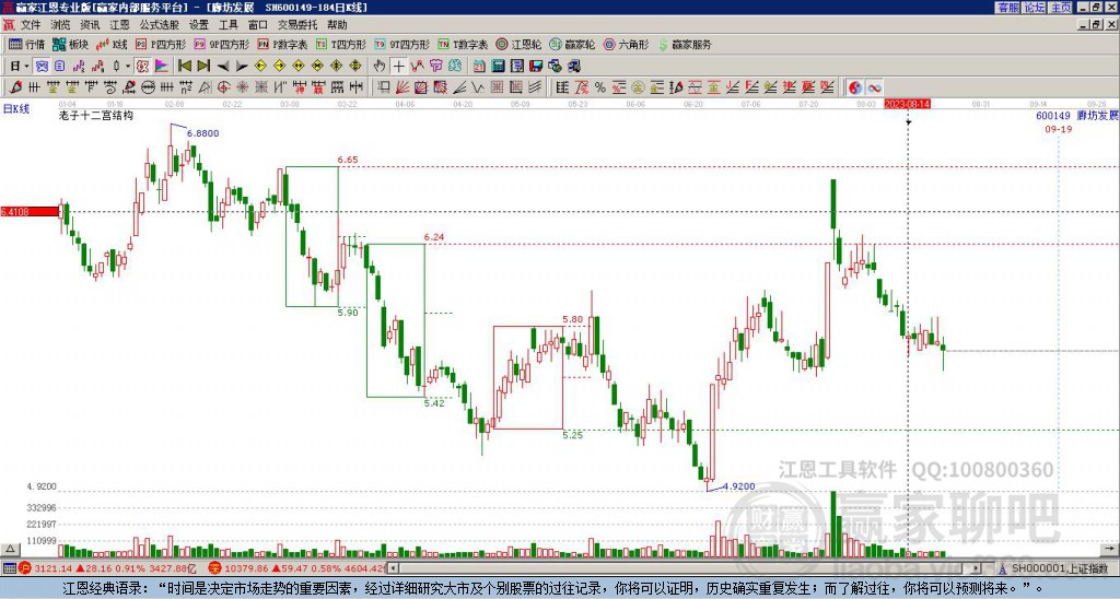 600149廊坊發(fā)展贏家十二宮工具