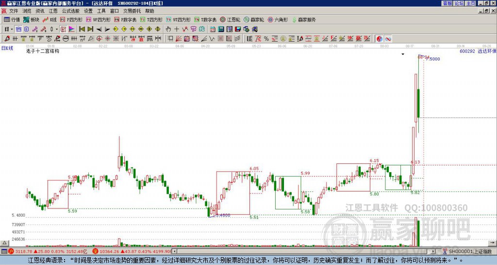 600292遠達環(huán)保贏家十二宮工具