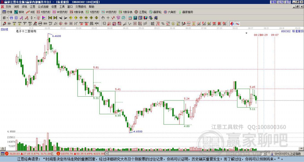 600302标准股份赢家十二宫工具