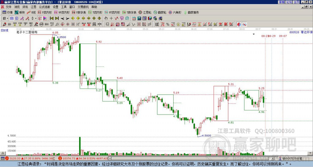 600526菲達(dá)環(huán)保贏家十二宮工具