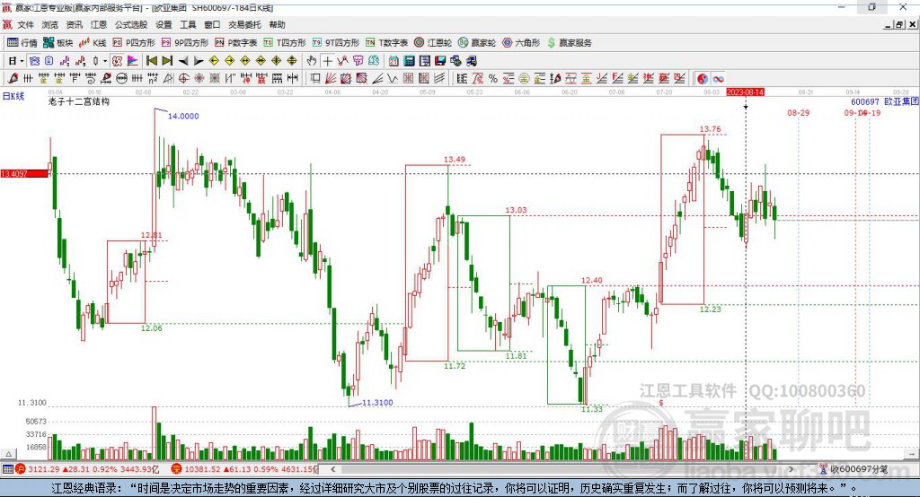 600697歐亞集團贏家十二宮工具