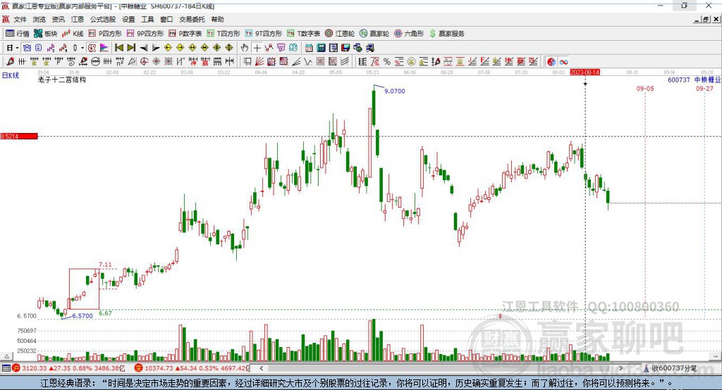 600737中糧糖業(yè)贏家十二宮工具 600737中糧糖業(yè)贏家十二宮工具