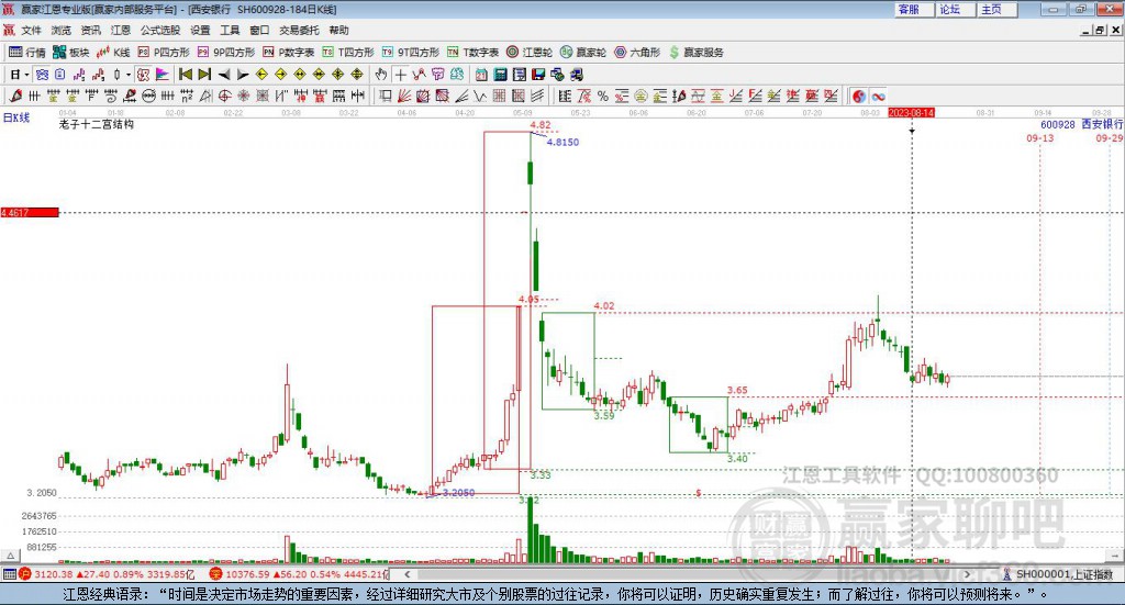600928西安銀行贏家十二宮工具