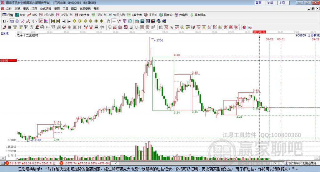 600959江蘇有線贏家十二宮工具 600959江蘇有線贏家十二宮工具