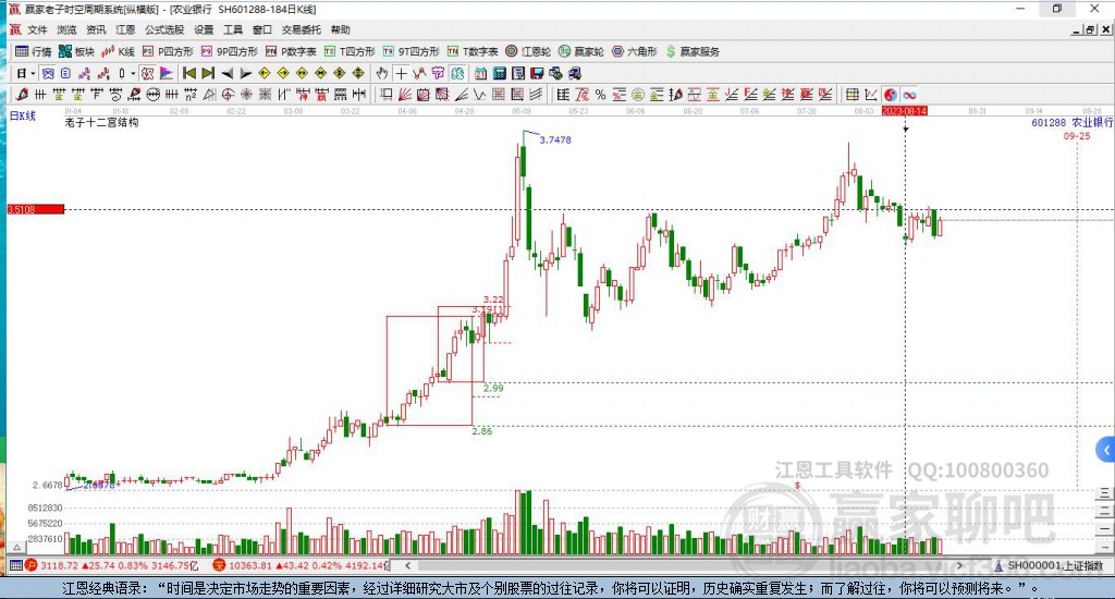601288農(nóng)業(yè)銀行贏家十二宮工具