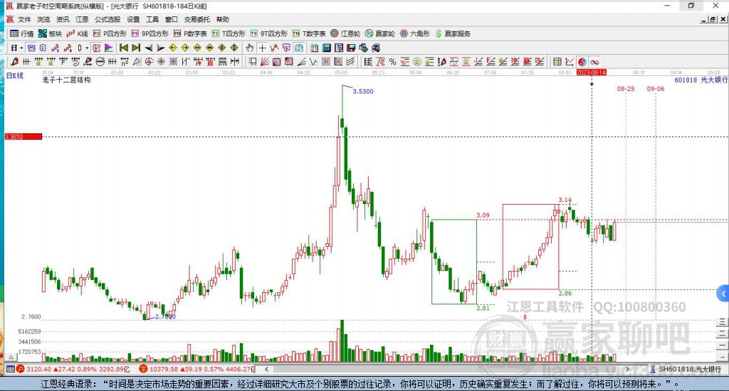 601818光大銀行贏家十二宮工具