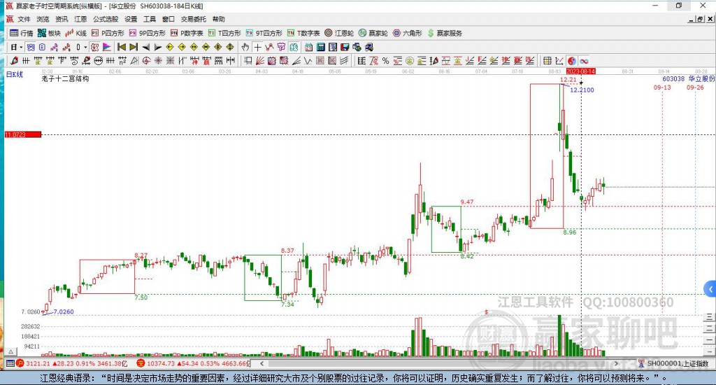 603038華立股份贏家十二宮工具