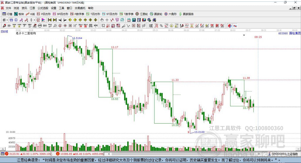 603060國檢集團贏家十二宮工具 603060國檢集團贏家十二宮工具