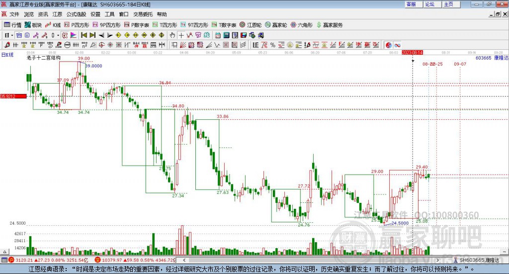 603665康隆達(dá)贏家十二宮工具