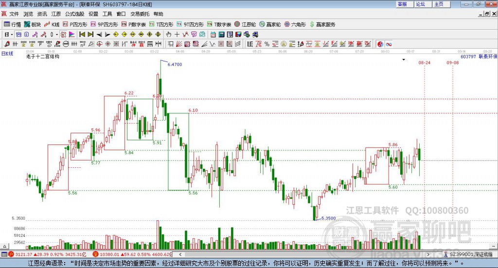 603797聯(lián)泰環(huán)保贏家十二宮工具 603797聯(lián)泰環(huán)保贏家十二宮工具