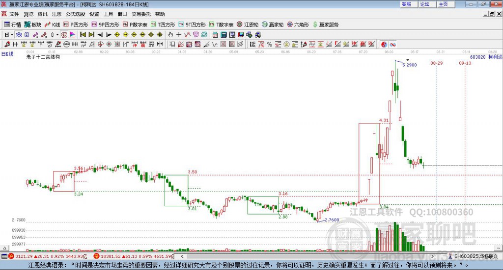 603828柯利達贏家十二宮工具