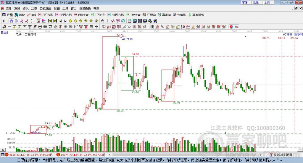603888新華網(wǎng)贏家十二宮工具