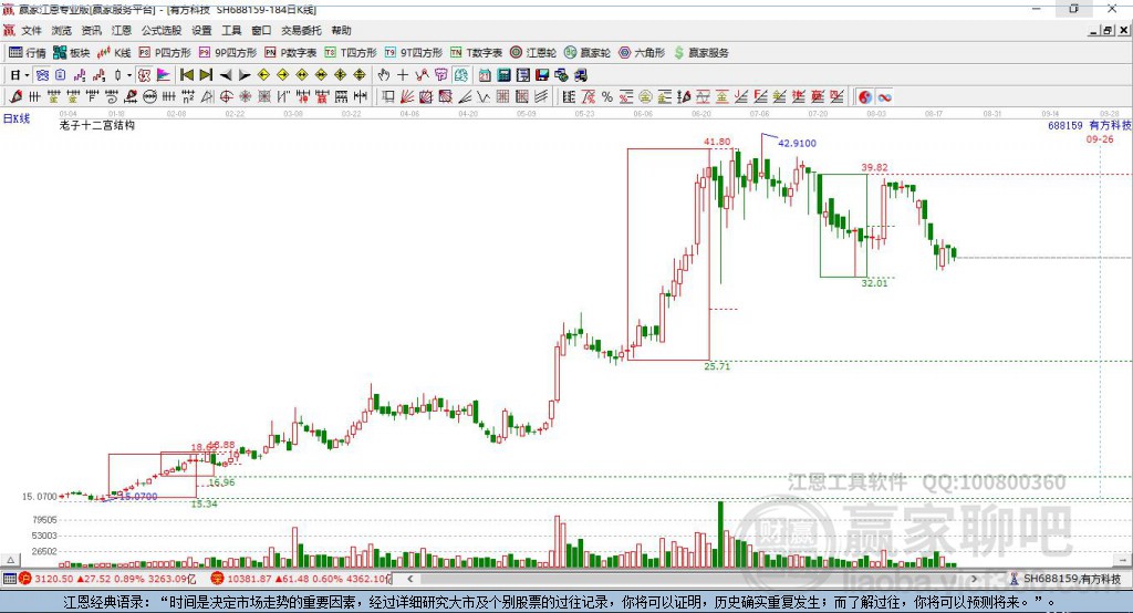 688159有方科技贏家十二宮工具