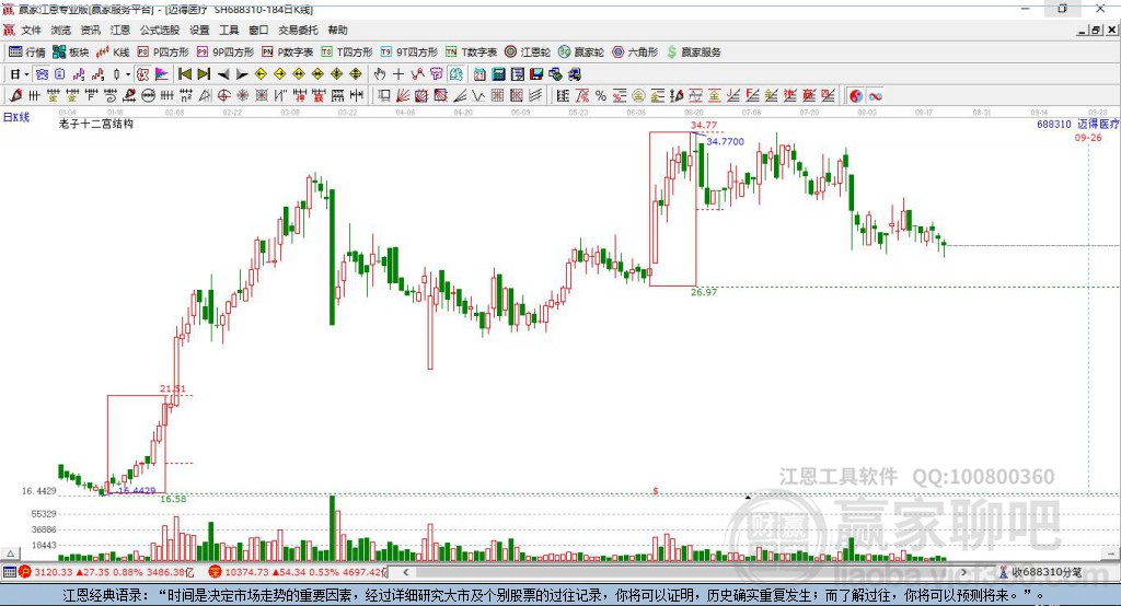 688310邁得醫(yī)療贏家十二宮工具