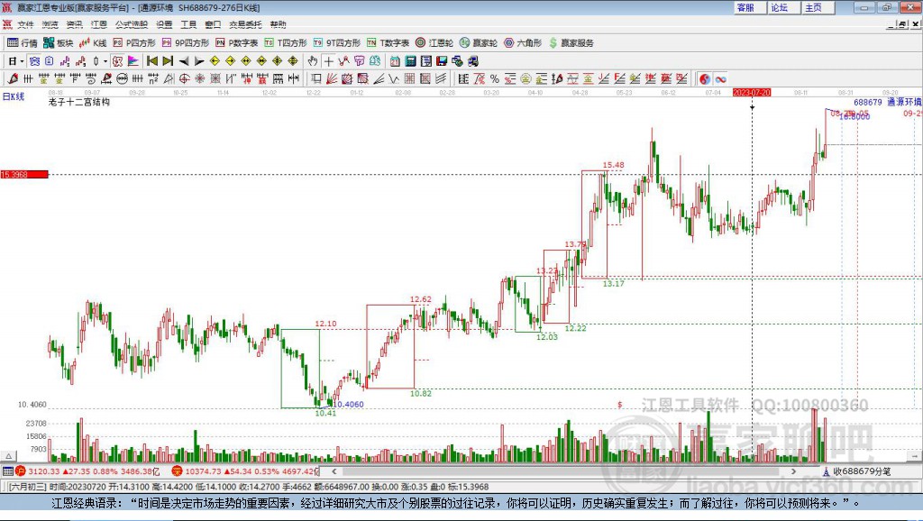 688679通源環(huán)境贏家十二宮工具