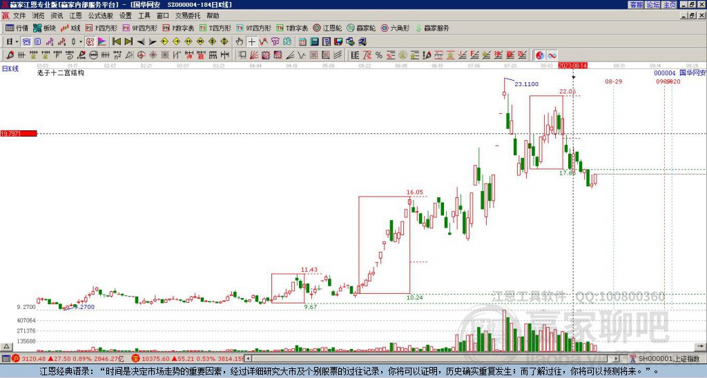 000004國(guó)華網(wǎng)安贏家十二宮工具